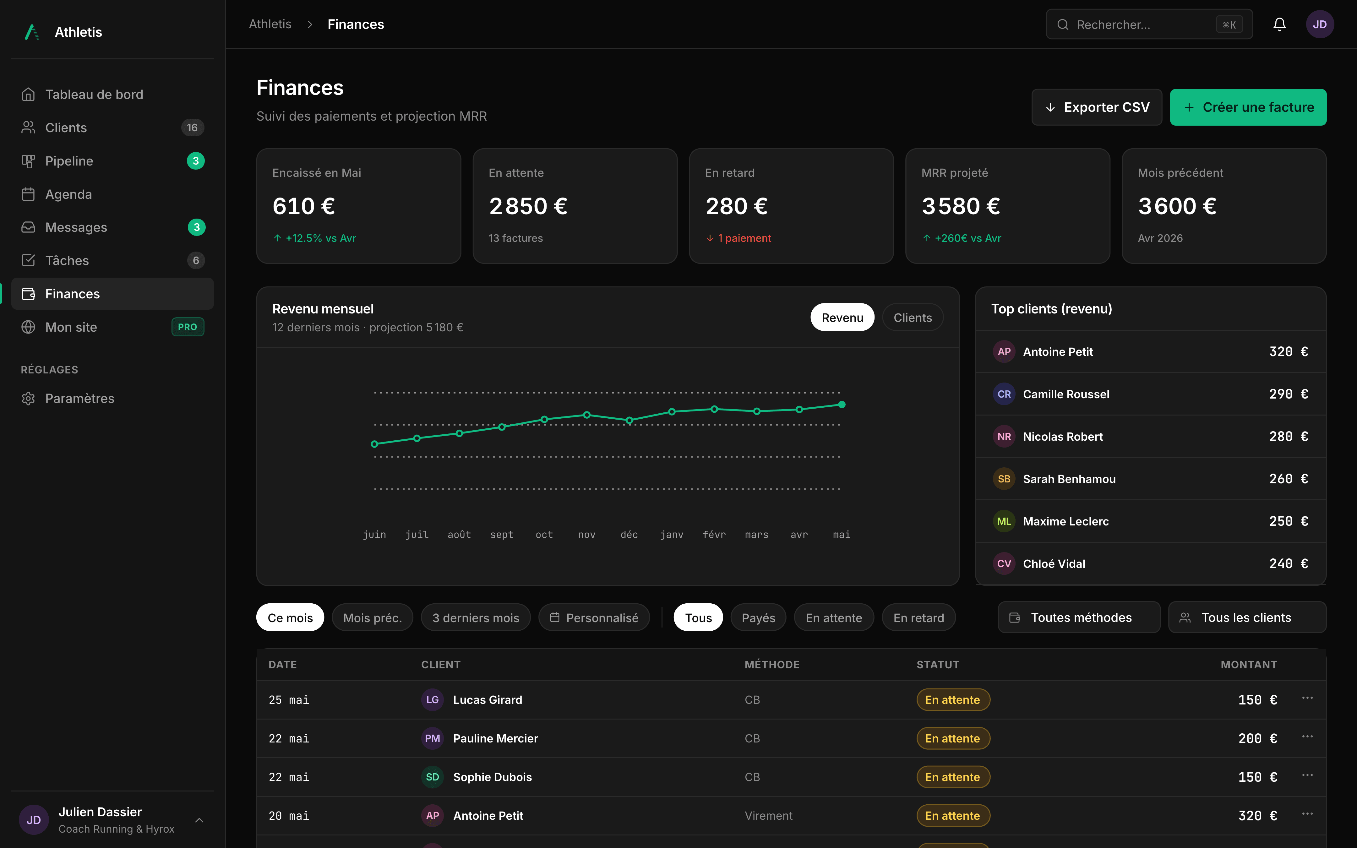 Payments and invoices in Athletis: revenue collected, overdue payments, projected MRR and monthly income